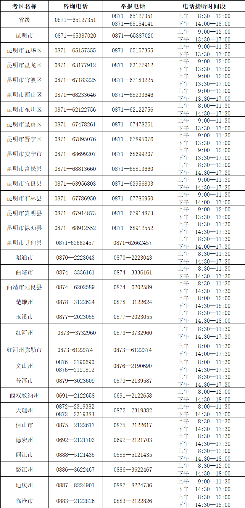 2023年云南省成人高考考試期間咨詢及舉報聯系方式（10月16日-10月22日）