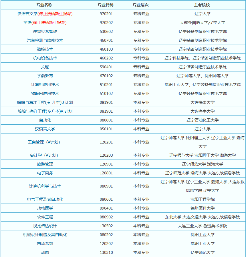 法庫縣自考辦地址在哪個位置？