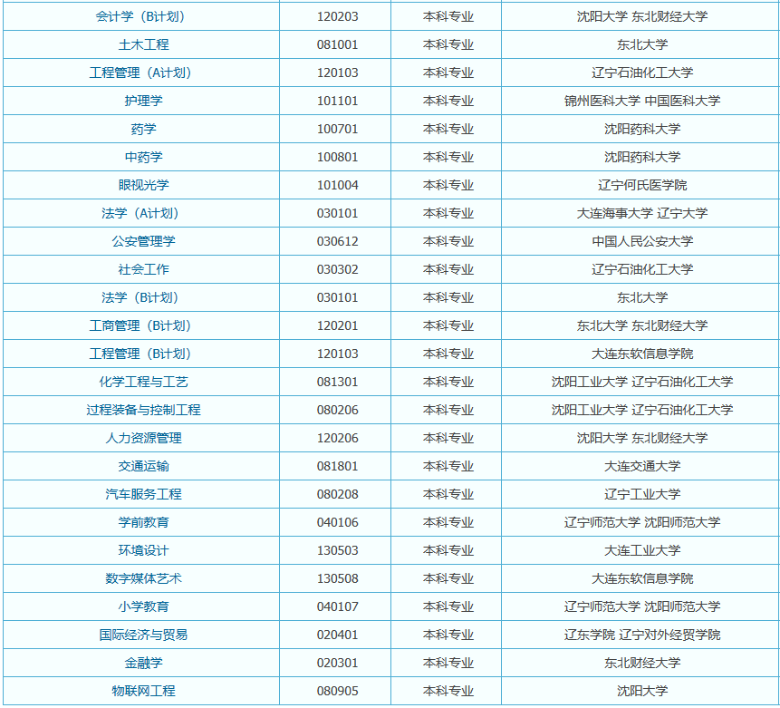 法庫縣自考辦地址在哪個位置？
