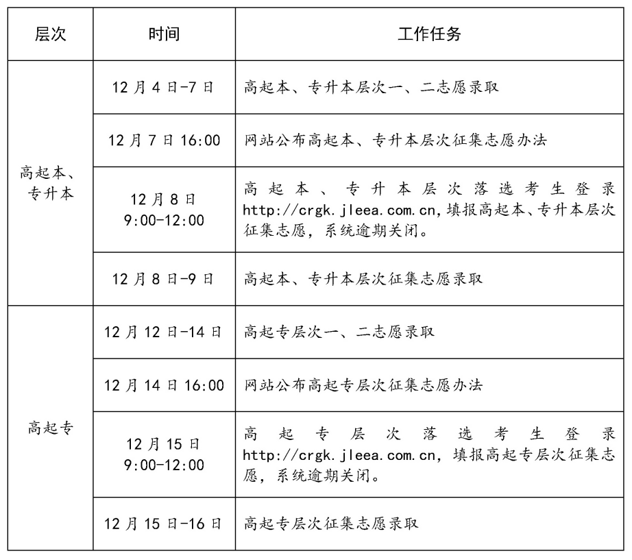 2023年吉林成人高考錄取查詢時間：12月4日-12月16日