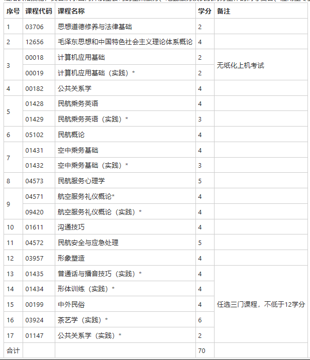 自考可以報空中乘務(wù)嗎? 自考可以報空中乘務(wù)嗎?