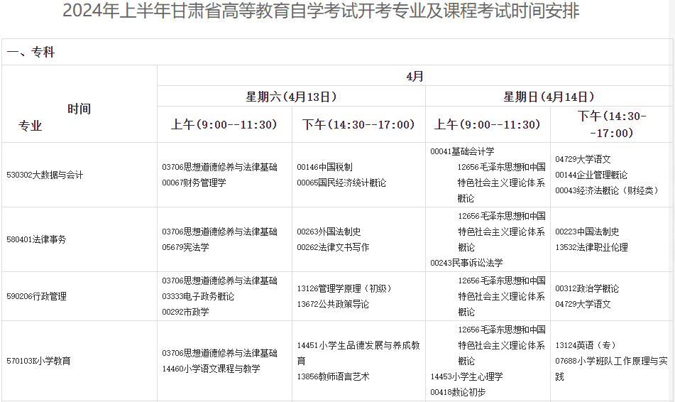 2024年上半年甘肅省高等教育自學(xué)考試報(bào)考簡章