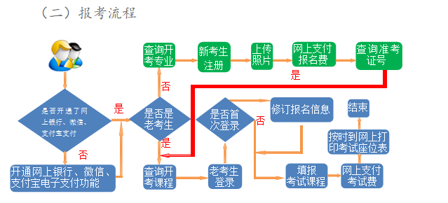 2024年上半年甘肅省高等教育自學(xué)考試報(bào)考簡章