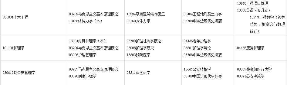 2024年上半年甘肅省高等教育自學(xué)考試報(bào)考簡章