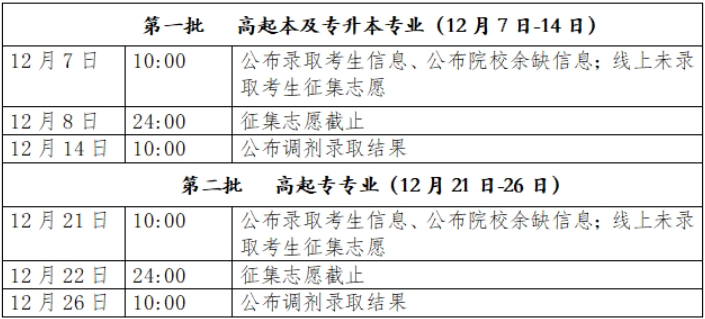 2023年北京市成人高校招生錄取時(shí)間安排