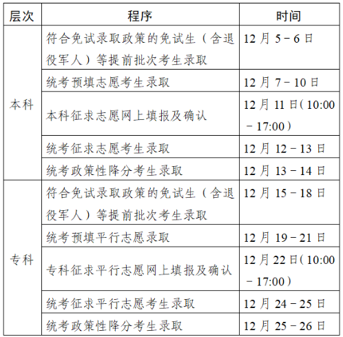 2023年江蘇省成人高校招生錄取日程