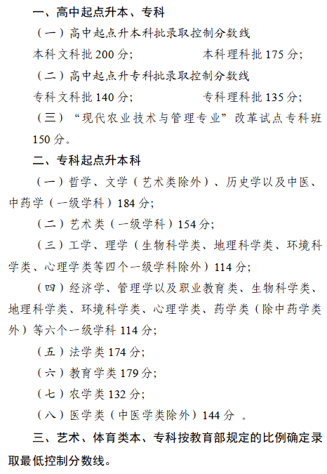 成人高考考生注意，四川省2023年成招征集志愿將于12月25日開始！