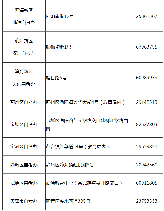 天津市高等教育自學考試有關工作時間安排