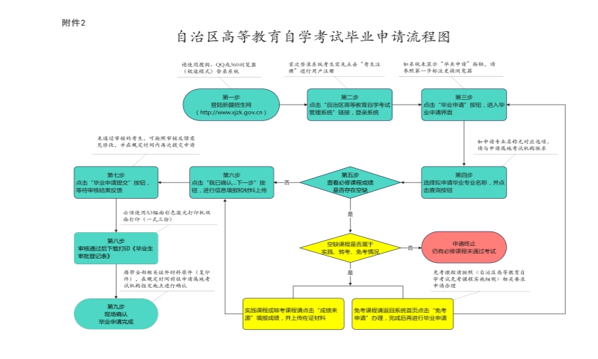 新疆自治區(qū)2023年下半年高等教育自學(xué)考試畢業(yè)（免考）申請辦理公告