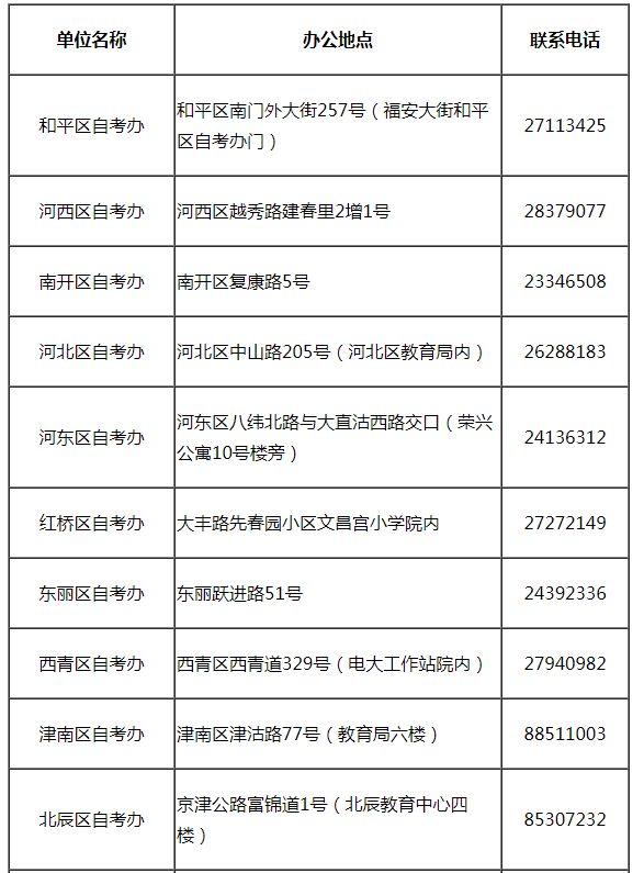 天津市高等教育自學考試有關工作時間安排