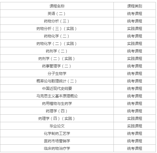 自考藥劑專業(yè)學(xué)習(xí)內(nèi)容？