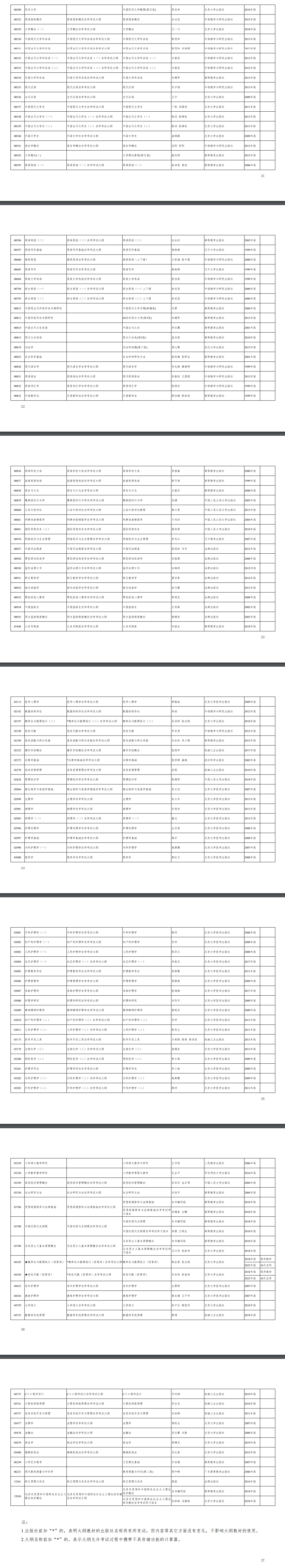 新疆2023 年全國高等教育自學考試報考簡章