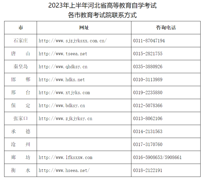 關于2023年上半年河北省高等教育自學考試理論課報考的公告