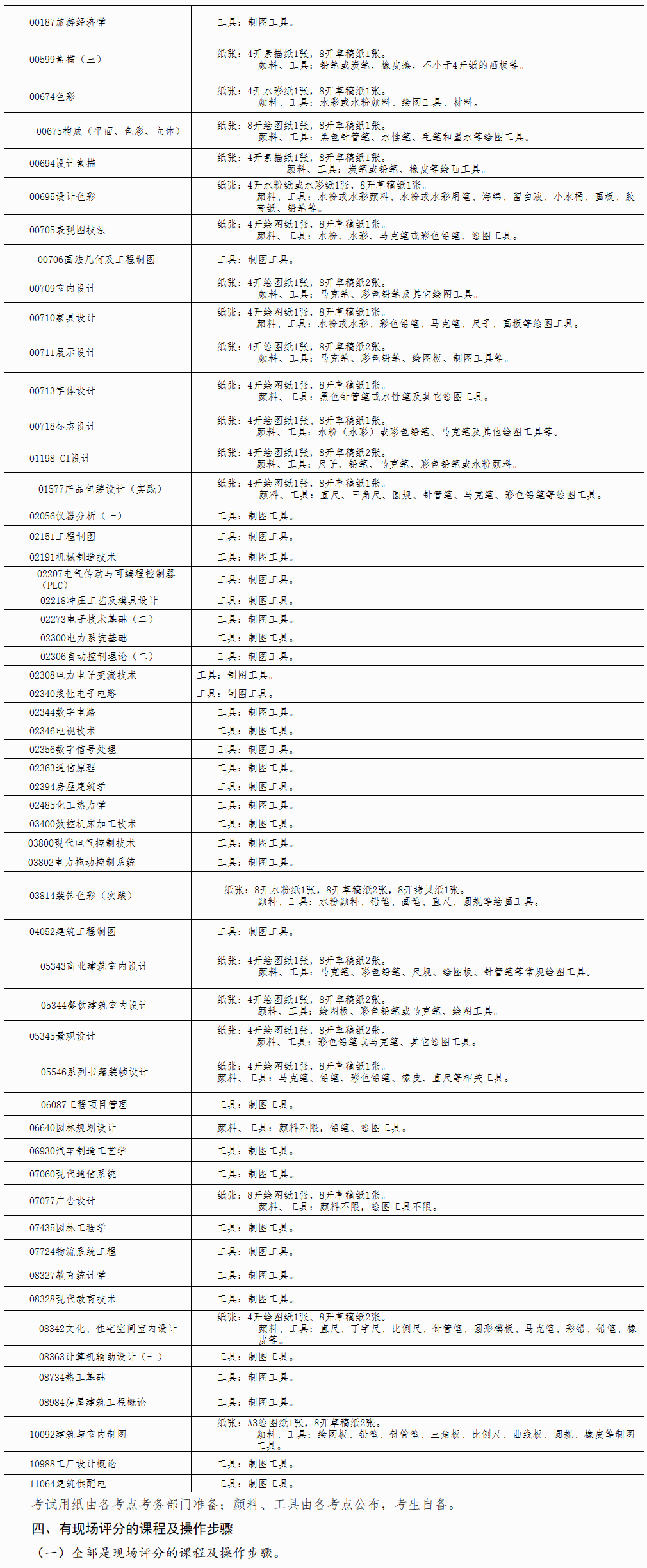 廣西自考哪些科目可以攜帶工具？