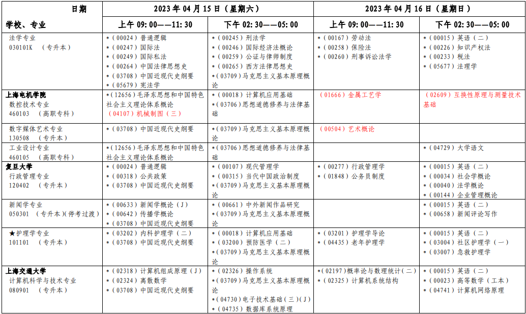 2023年4月上海自學(xué)考試考試安排 2023年4月上海自學(xué)考試考試安排