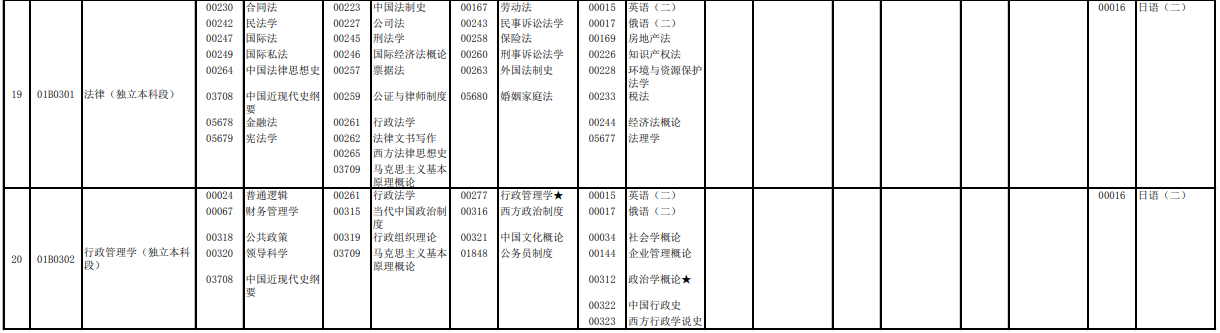 2023年4月北京懷柔區(qū)自學(xué)考試考試安排 2023年4月北京懷柔區(qū)自學(xué)考試考試安排