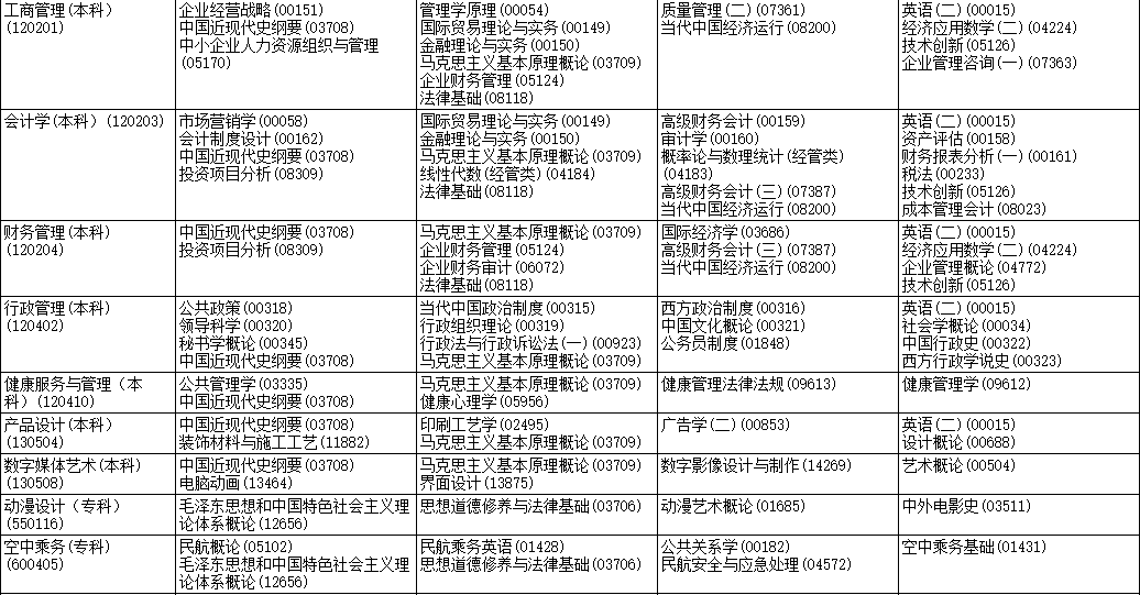 2023年4月黑龍江綏化市自學(xué)考試考試安排 2023年4月黑龍江綏化市自學(xué)考試考試安排
