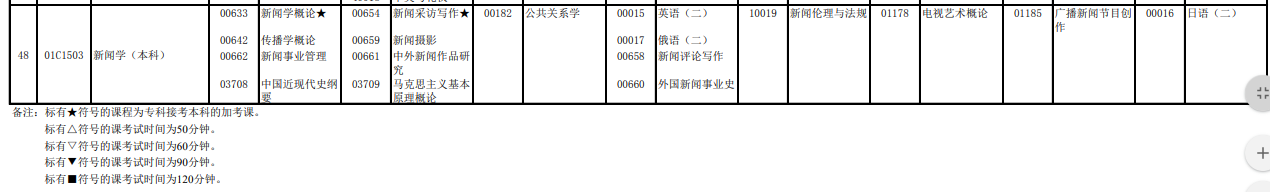 2023年4月北京懷柔區(qū)自學(xué)考試考試安排 2023年4月北京懷柔區(qū)自學(xué)考試考試安排
