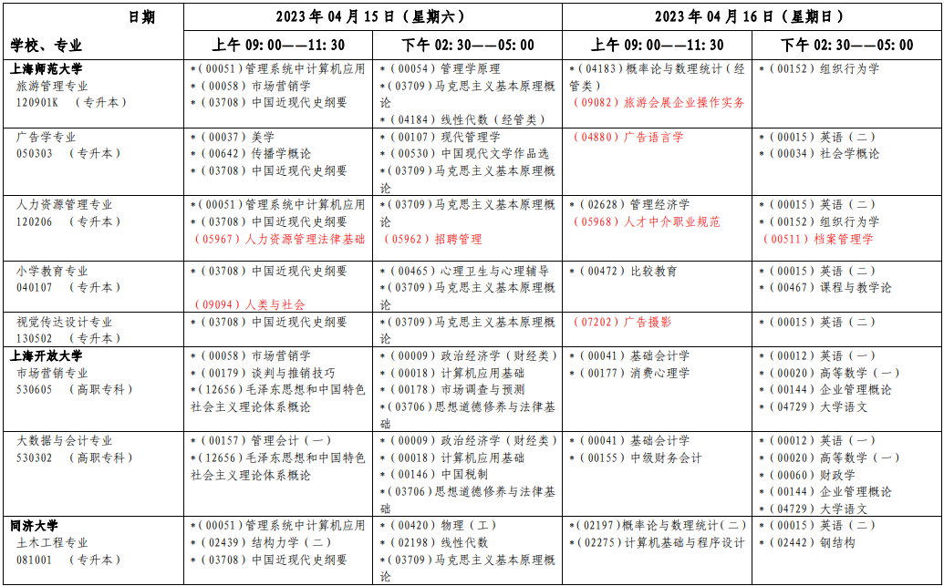 2023年4月上海自學(xué)考試考試安排 2023年4月上海自學(xué)考試考試安排