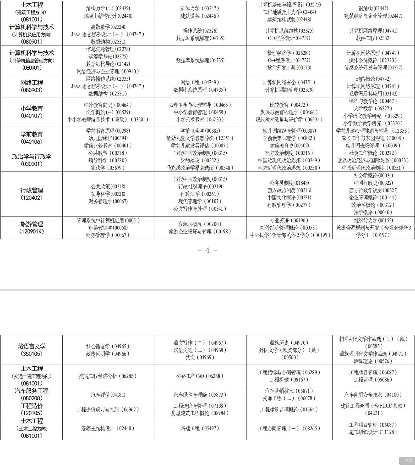 2023年4月青海省自考考試安排 2023年4月青海省自考考試安排