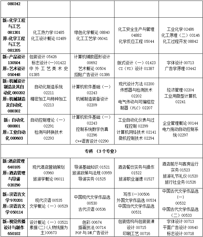 2023年4月吉林省自學(xué)考試考試安排 2023年4月吉林省自學(xué)考試考試安排