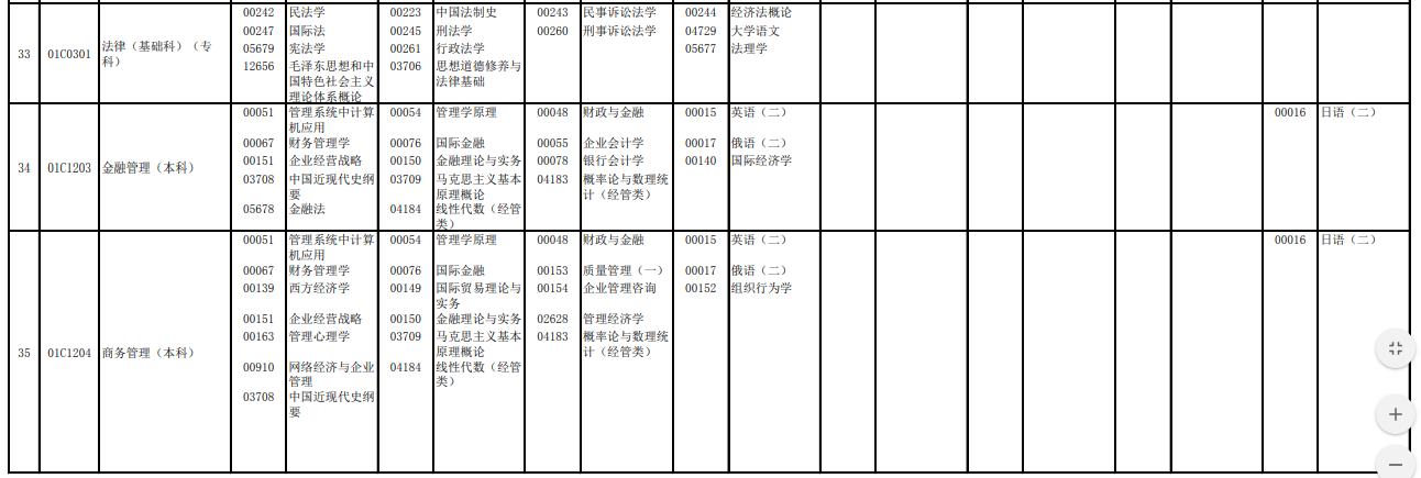 2023年4月北京懷柔區(qū)自學(xué)考試考試安排 2023年4月北京懷柔區(qū)自學(xué)考試考試安排
