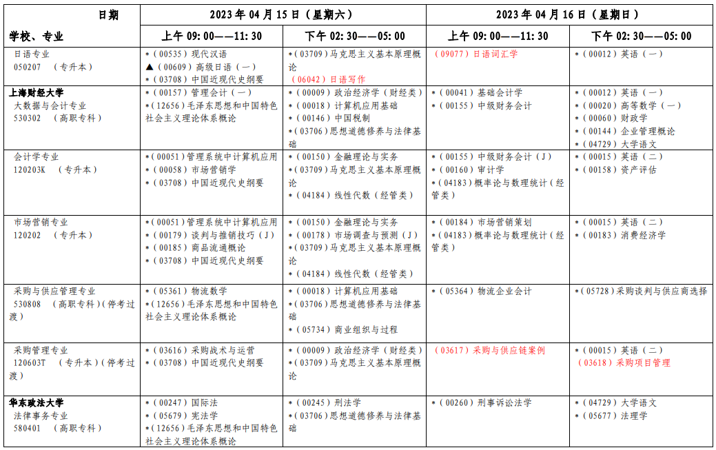 2023年4月上海自學(xué)考試考試安排 2023年4月上海自學(xué)考試考試安排