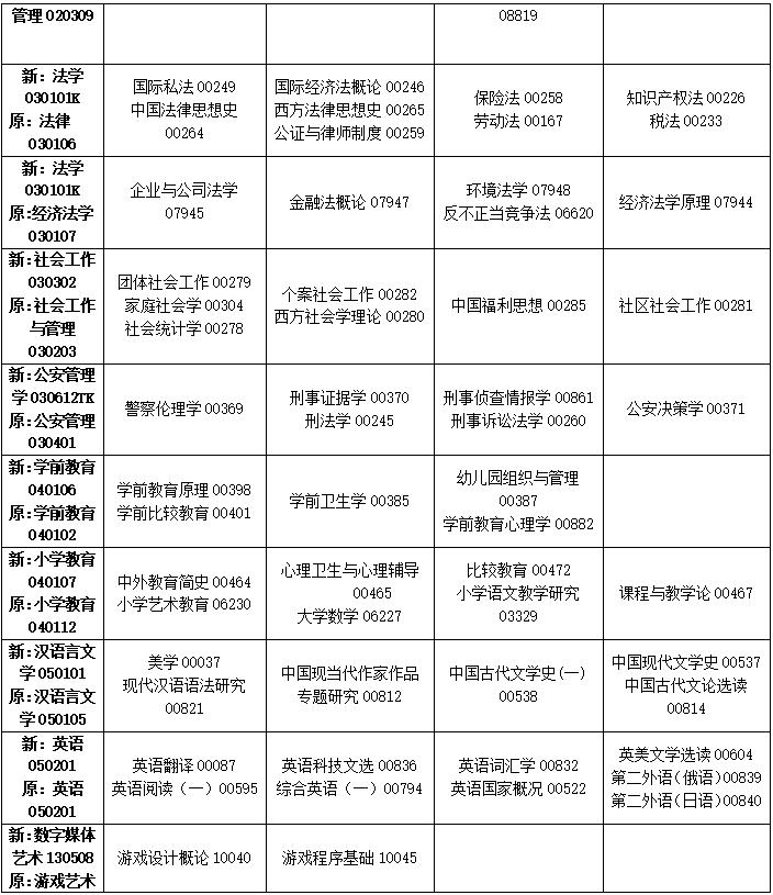 2023年4月吉林省自學(xué)考試考試安排 2023年4月吉林省自學(xué)考試考試安排