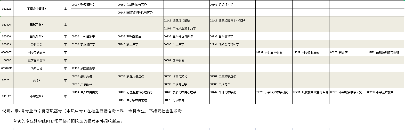 2023年4月寧夏固原市自學考試考試安排 2023年4月寧夏固原市自學考試考試安排
