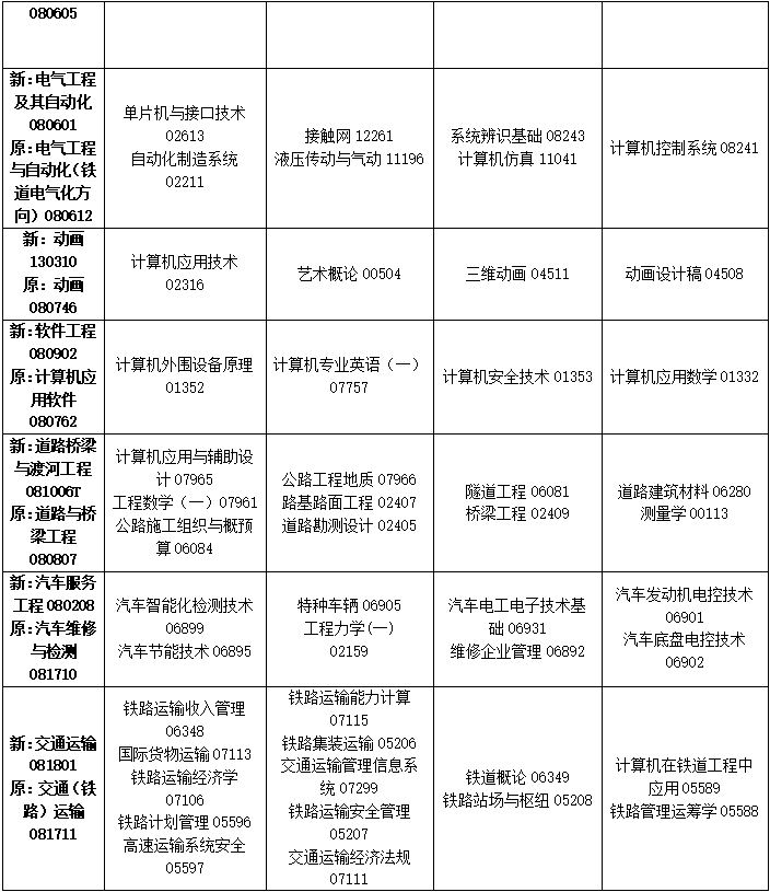 2023年4月吉林省自學(xué)考試考試安排 2023年4月吉林省自學(xué)考試考試安排
