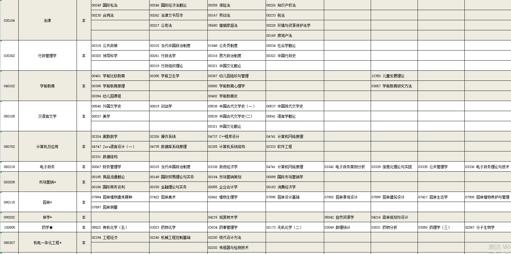 2023年4月寧夏固原市自學考試考試安排 2023年4月寧夏固原市自學考試考試安排