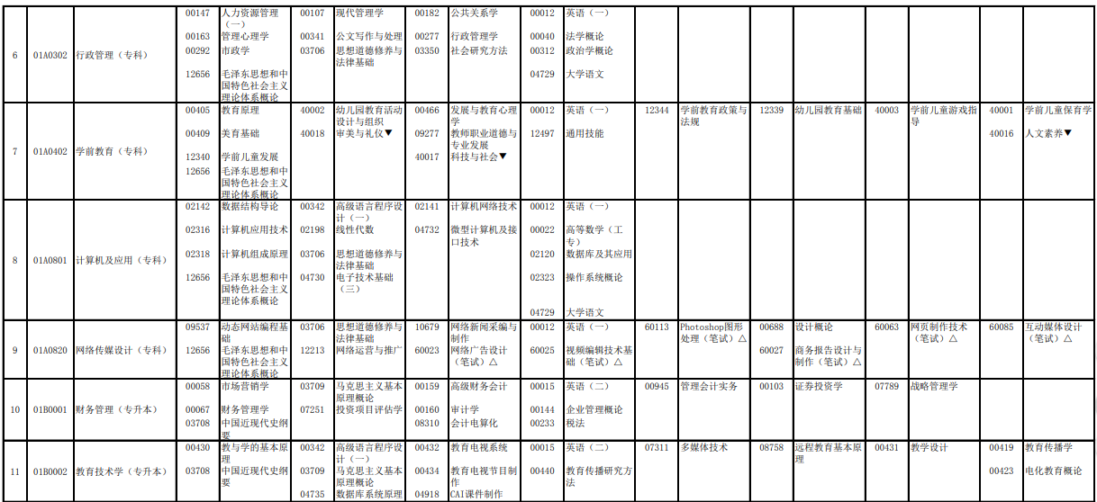 2023年4月北京懷柔區(qū)自學(xué)考試考試安排 2023年4月北京懷柔區(qū)自學(xué)考試考試安排