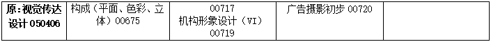 2023年4月吉林省自學(xué)考試考試安排 2023年4月吉林省自學(xué)考試考試安排