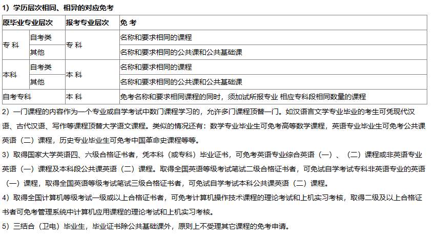 湖北自考免考時(shí)間是什么時(shí)候？