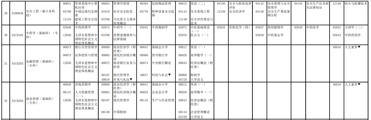 2023年4月北京懷柔區(qū)自學(xué)考試考試安排 2023年4月北京懷柔區(qū)自學(xué)考試考試安排
