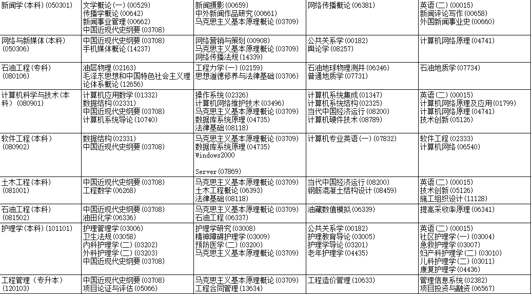 2023年4月黑龍江綏化市自學(xué)考試考試安排 2023年4月黑龍江綏化市自學(xué)考試考試安排
