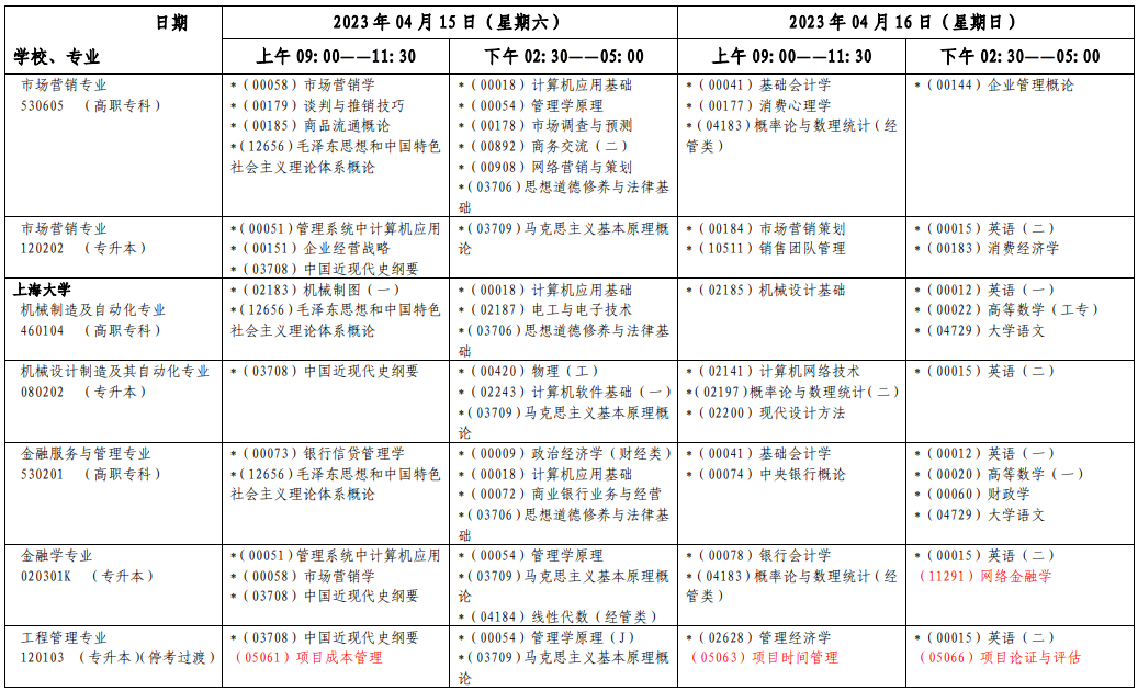 2023年4月上海自學(xué)考試考試安排 2023年4月上海自學(xué)考試考試安排