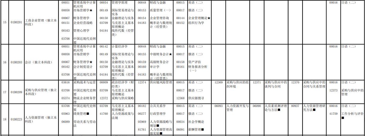 2023年4月北京懷柔區(qū)自學(xué)考試考試安排 2023年4月北京懷柔區(qū)自學(xué)考試考試安排