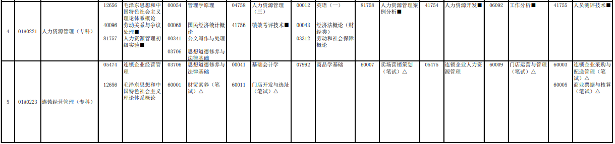 2023年4月北京懷柔區(qū)自學(xué)考試考試安排 2023年4月北京懷柔區(qū)自學(xué)考試考試安排