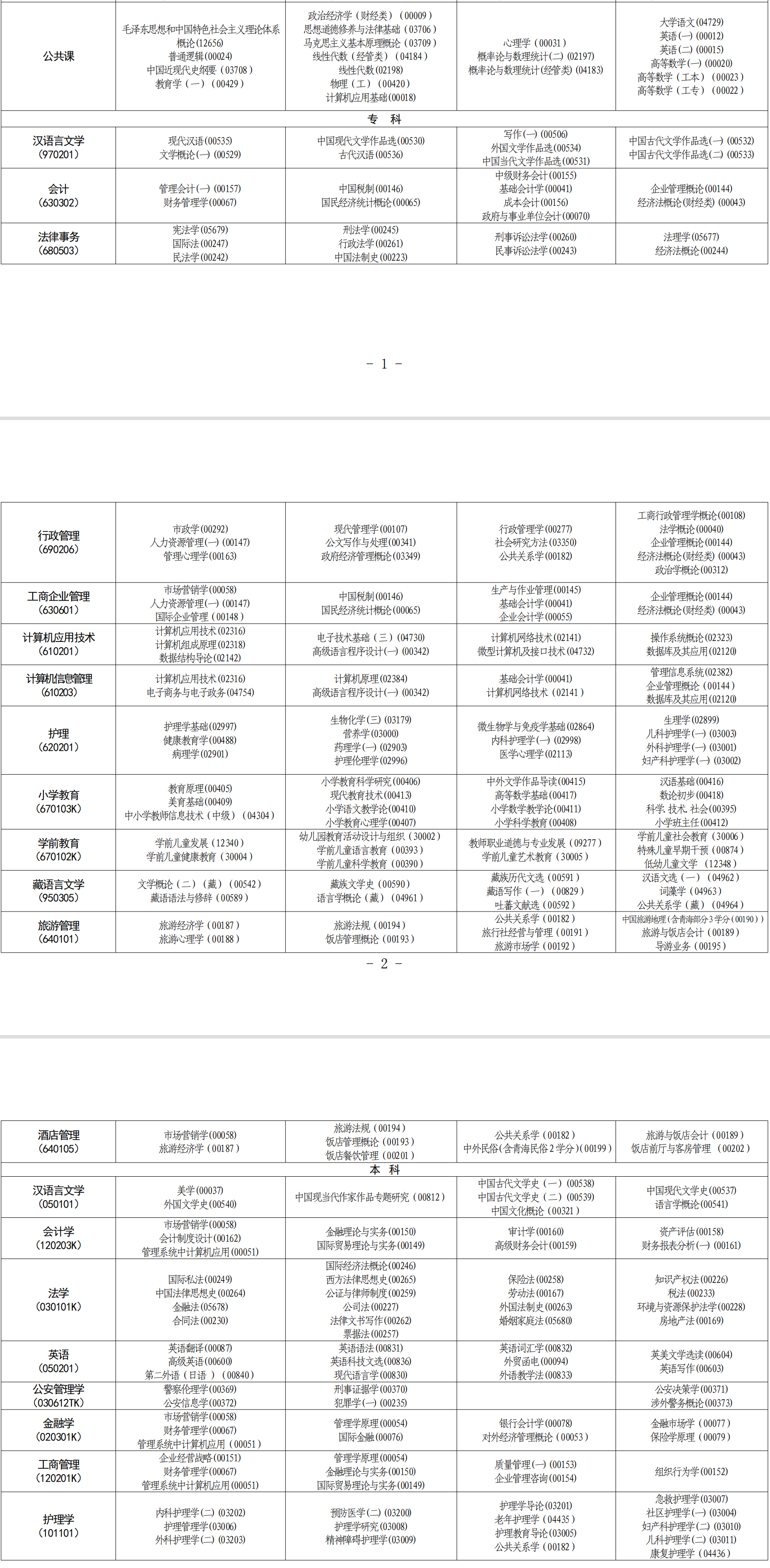 2023年4月青海省自考考試安排 2023年4月青海省自考考試安排