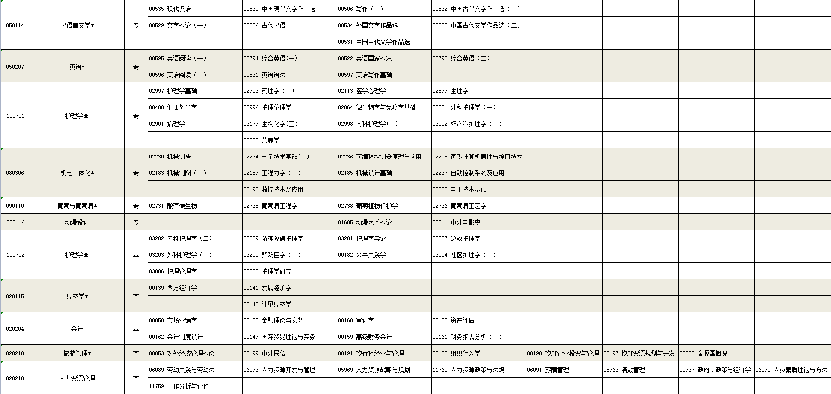 2023年4月寧夏固原市自學考試考試安排 2023年4月寧夏固原市自學考試考試安排