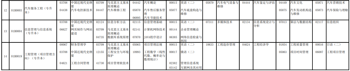 2023年4月北京懷柔區(qū)自學(xué)考試考試安排 2023年4月北京懷柔區(qū)自學(xué)考試考試安排