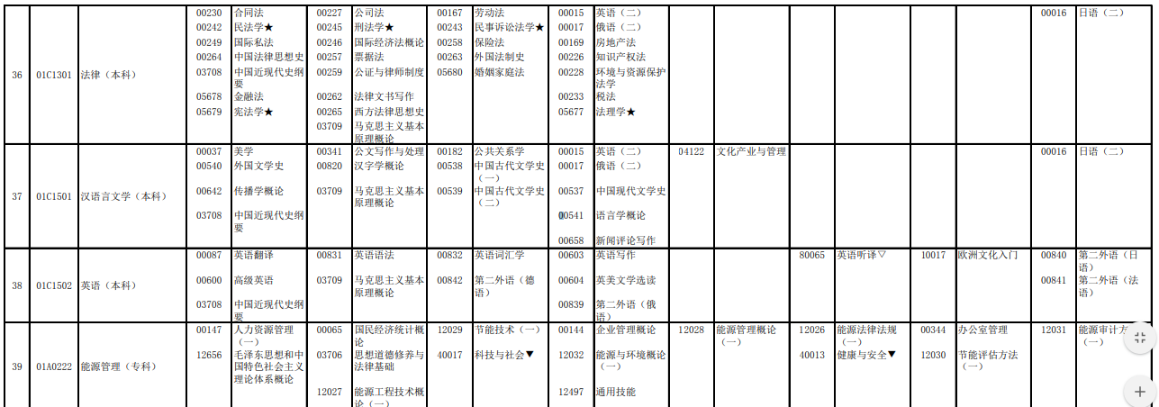 2023年4月北京懷柔區(qū)自學(xué)考試考試安排 2023年4月北京懷柔區(qū)自學(xué)考試考試安排