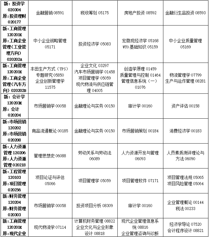 2023年4月吉林省自學(xué)考試考試安排 2023年4月吉林省自學(xué)考試考試安排
