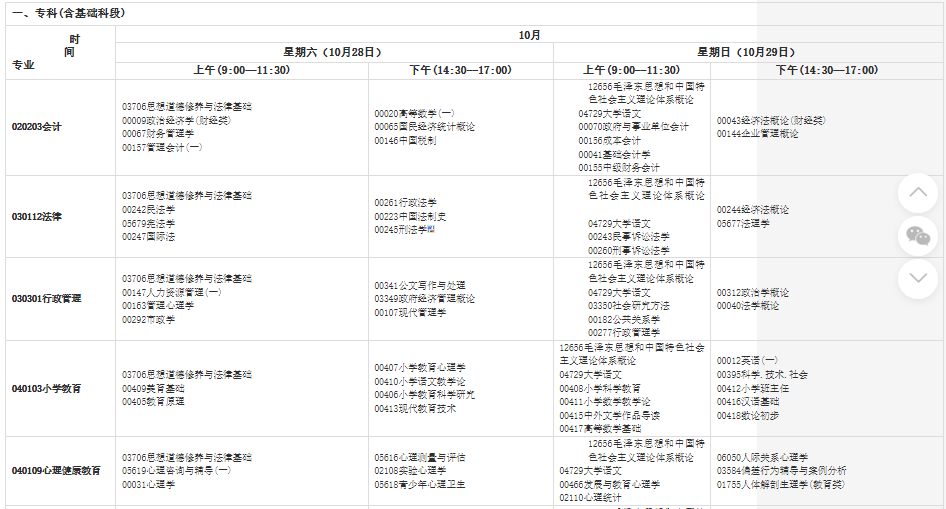 2023年下半年甘肅省高等教育自學(xué)考試報考簡章