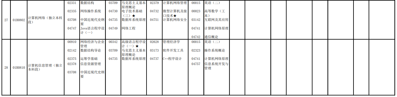 2023年4月北京懷柔區(qū)自學(xué)考試考試安排 2023年4月北京懷柔區(qū)自學(xué)考試考試安排