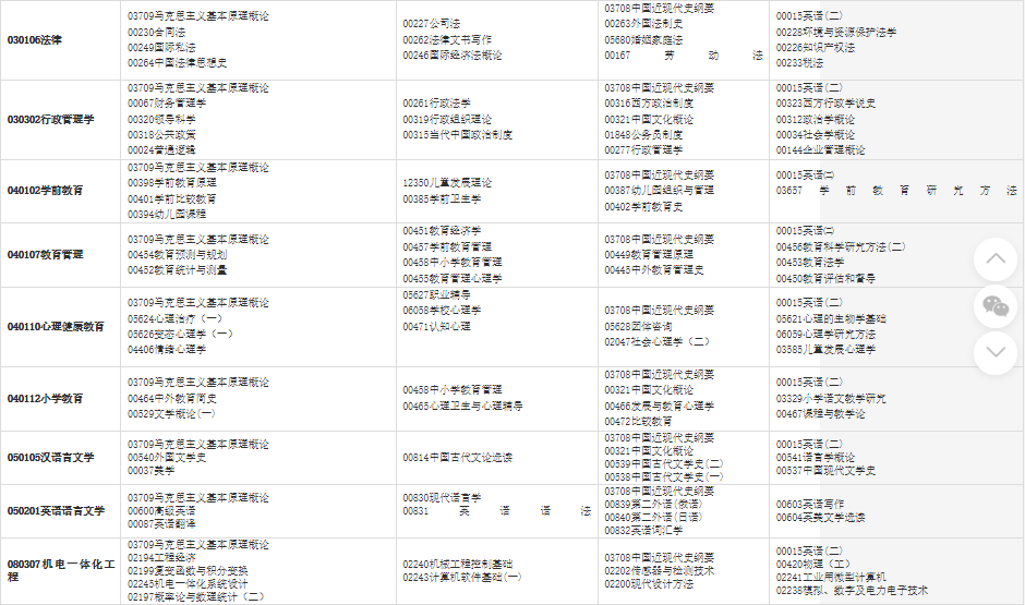 2023年下半年甘肅省高等教育自學(xué)考試報考簡章