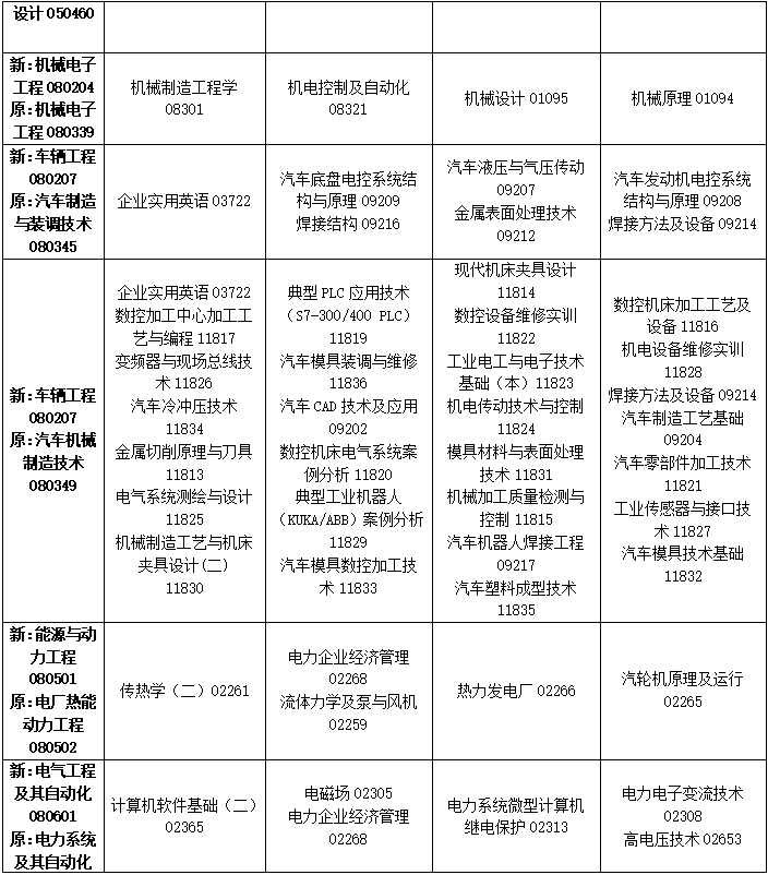 2023年4月吉林省自學(xué)考試考試安排 2023年4月吉林省自學(xué)考試考試安排