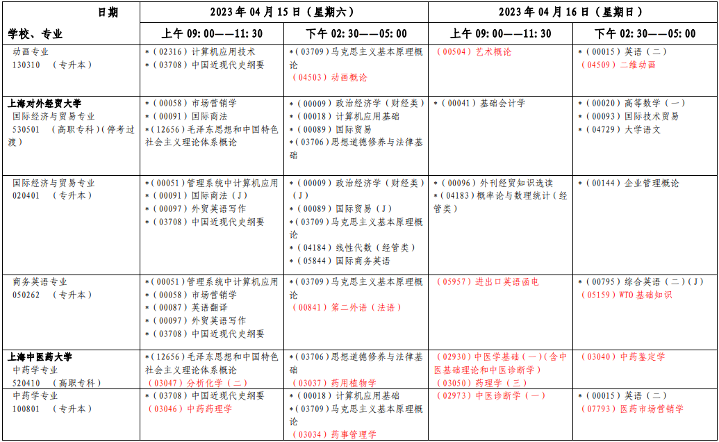 2023年4月上海自學(xué)考試考試安排 2023年4月上海自學(xué)考試考試安排