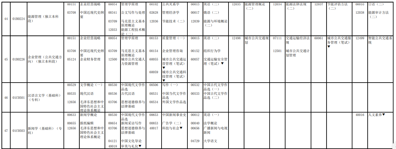 2023年4月北京懷柔區(qū)自學(xué)考試考試安排 2023年4月北京懷柔區(qū)自學(xué)考試考試安排